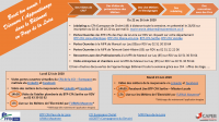 Boost Apprentissage