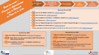 Boost Apprentissage suite