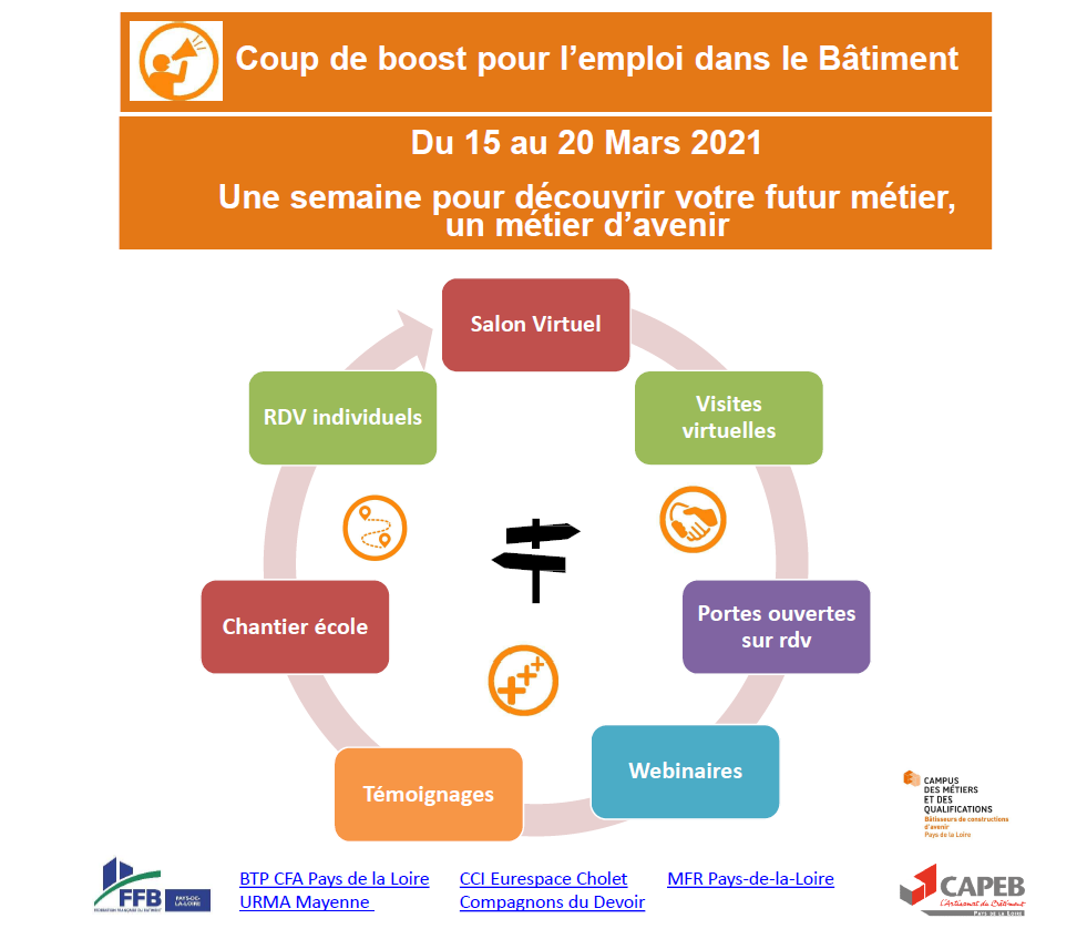 boost emploi bâtiment